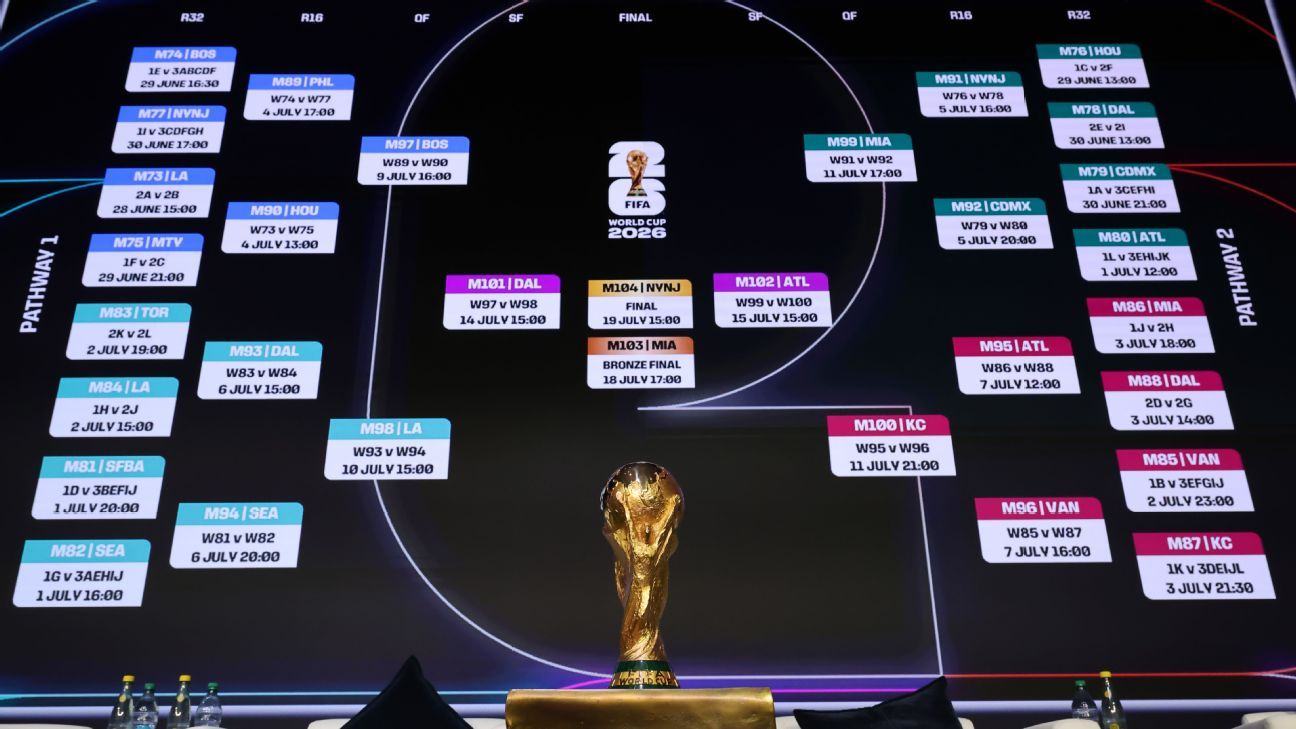Pronósticos de Fútbol Claves para Aumentar tus Posibilidades de Acertar